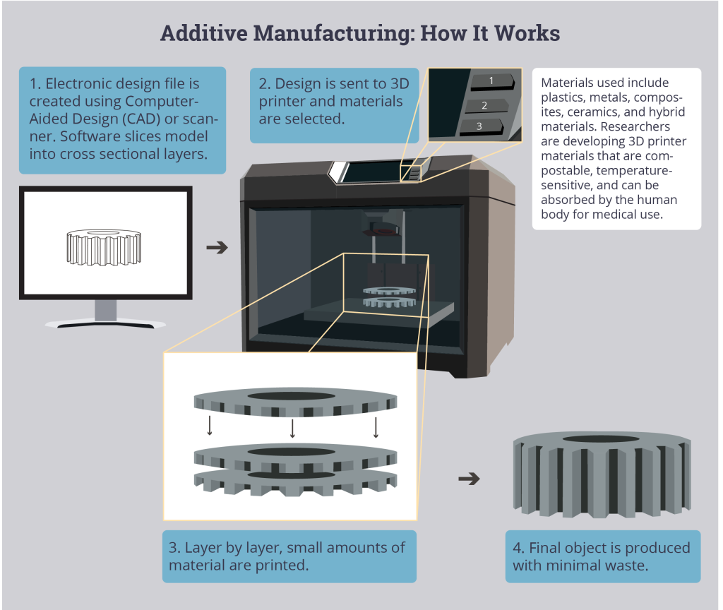 3D printing-web