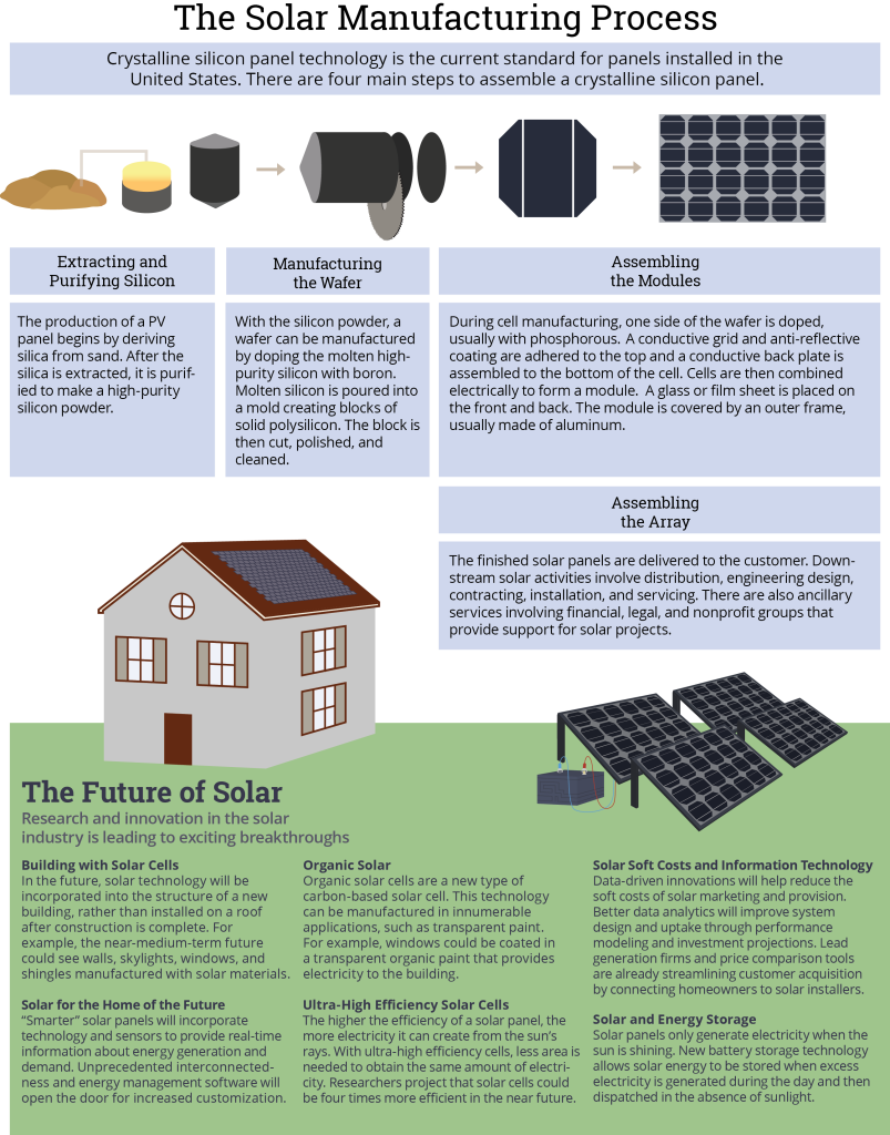 Future of Solar-web