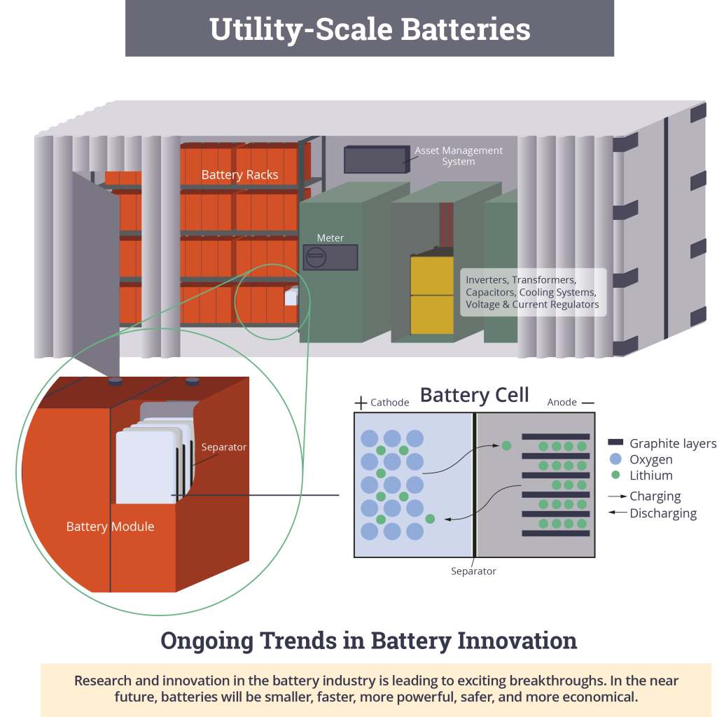 Utility-Scale-Battery-web