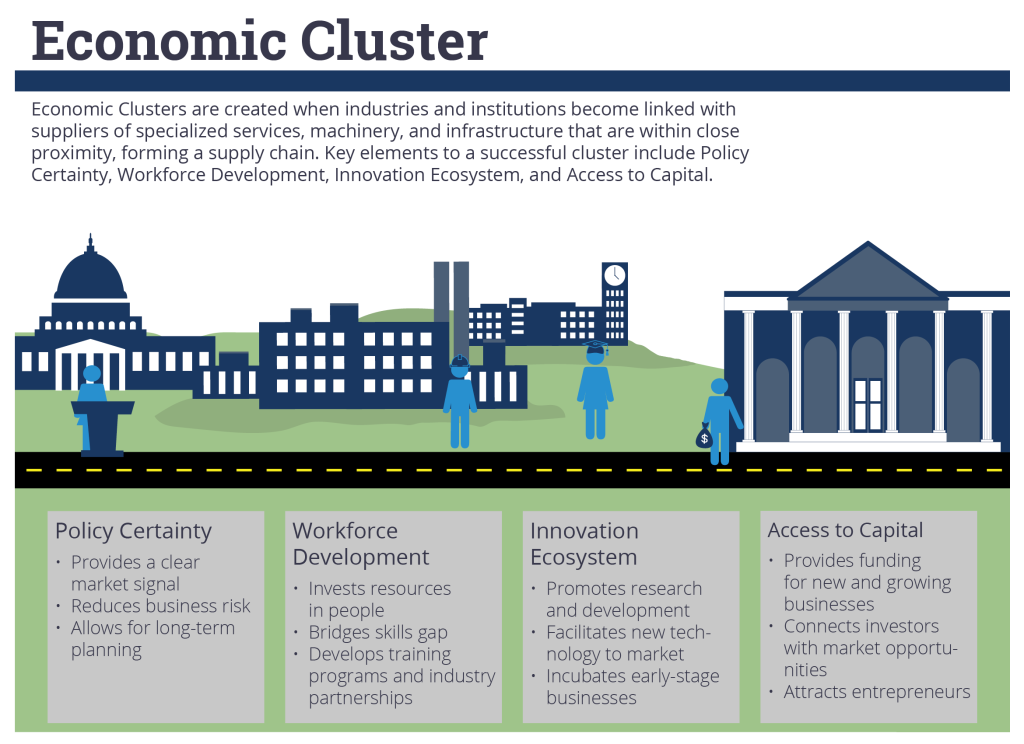 eco-cluster